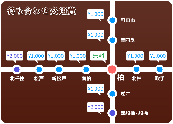 �҂����킹��ʔ�