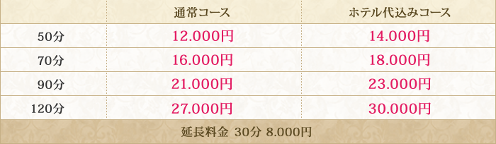 �v���`�i�N���X�����\